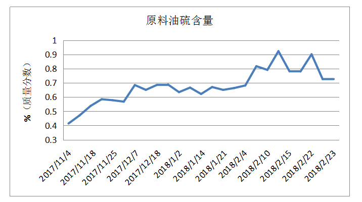 岳陽長旺化工有限公司,催化劑再生及技術咨詢,化工原材料,岳陽化工產品